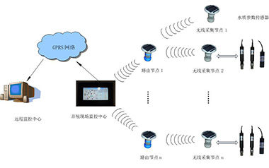 沅力科技水產(chǎn)養(yǎng)殖環(huán)境遠程監(jiān)控系統(tǒng)引領(lǐng)養(yǎng)殖業(yè)的發(fā)展